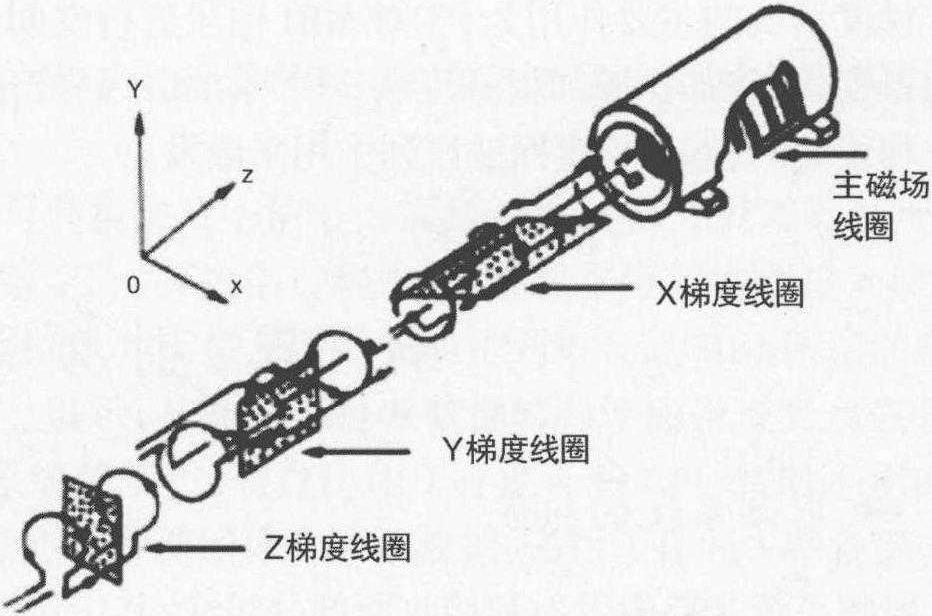 一、梯度系統(tǒng)的組成